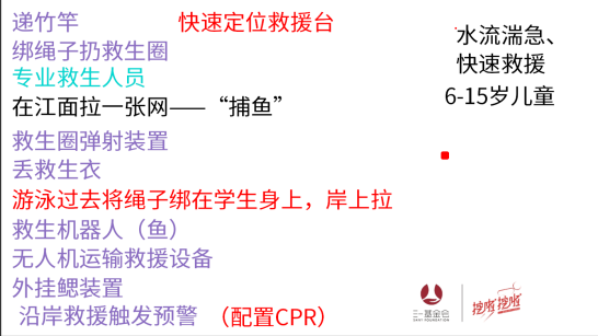 课堂上予以展示.png